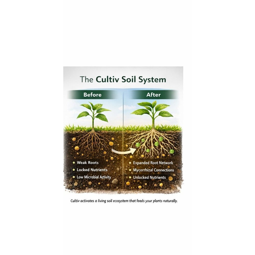 The Cultiv Soil System — Before and After